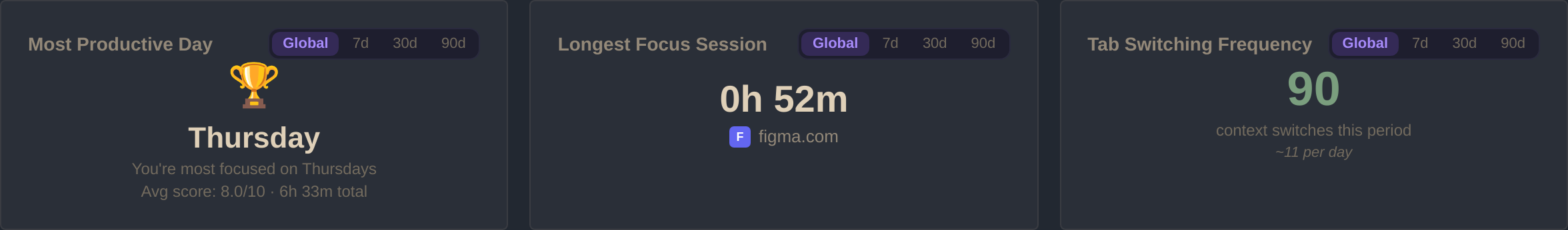Analytics dashboard with charts and insights
