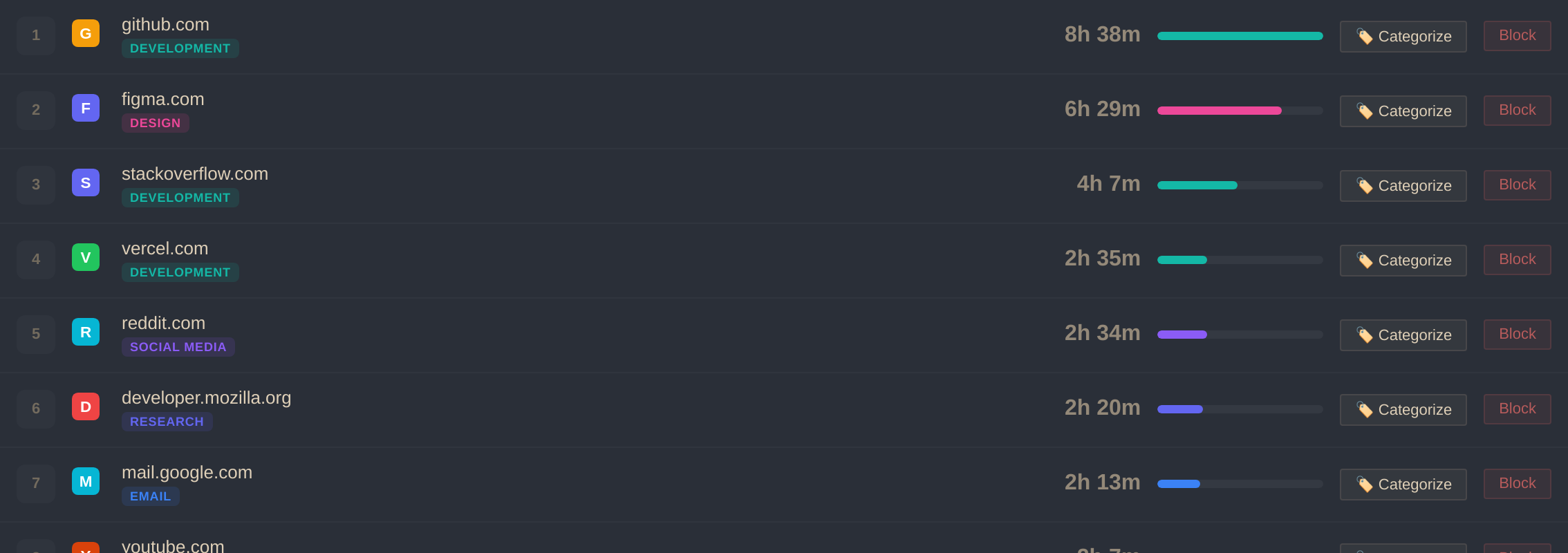 Automatic tab tracking feature showing real-time session recording