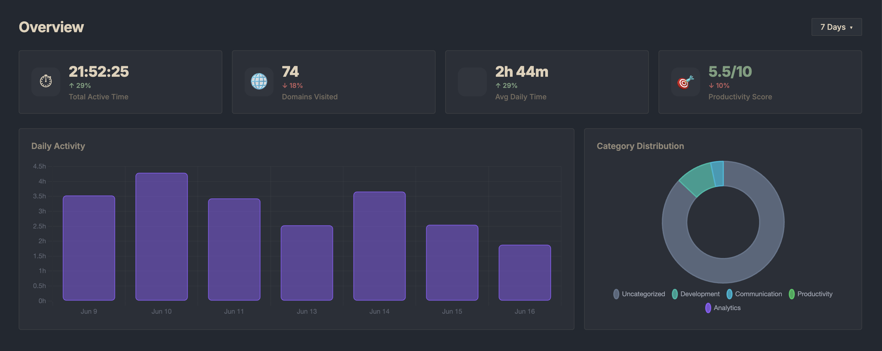 Tracking engine diagram showing how tabs, idle detection, and sessions work together